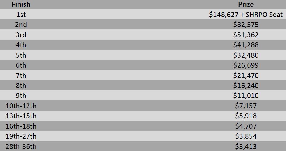 Prize_Pool_JPG