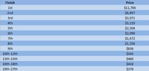 2016-rrpo-event-5-payouts