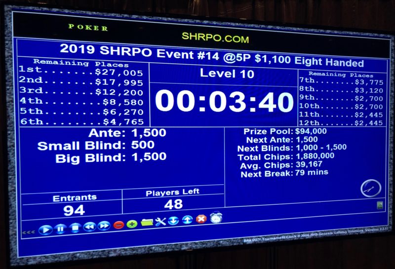 Event 14 Tournament Clock