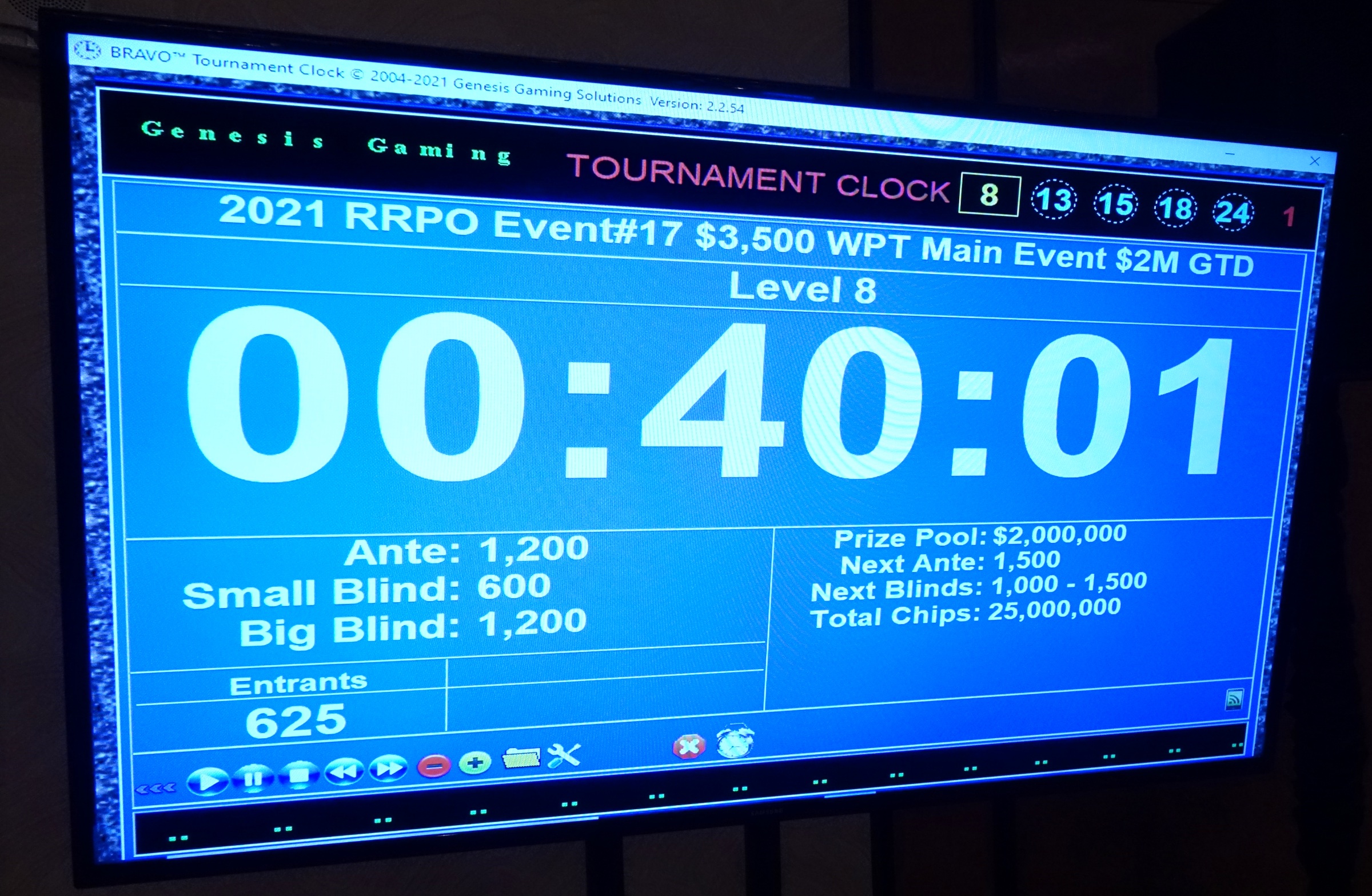 Tournament Clock Reaches the Guarantee